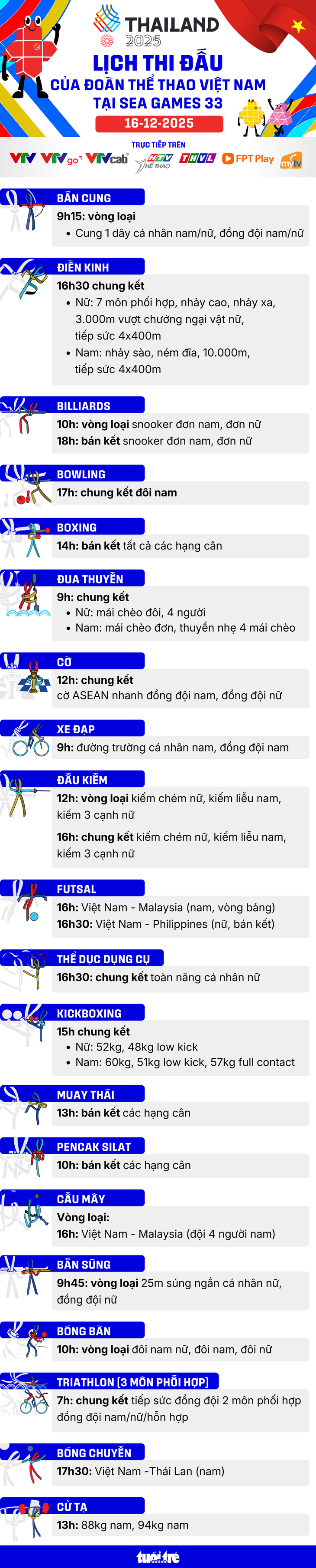 sea games 33 - Ảnh 21.