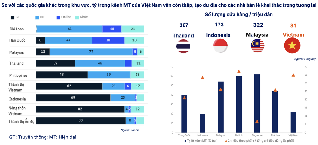 Cuộc chiến tỷ USD giữa Wincommerce, Bách Hoá Xanh, GO!... tới hồi gay cấn - 1