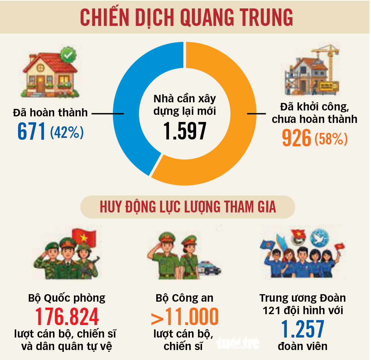 chiến dịch quang trung - Ảnh 1.