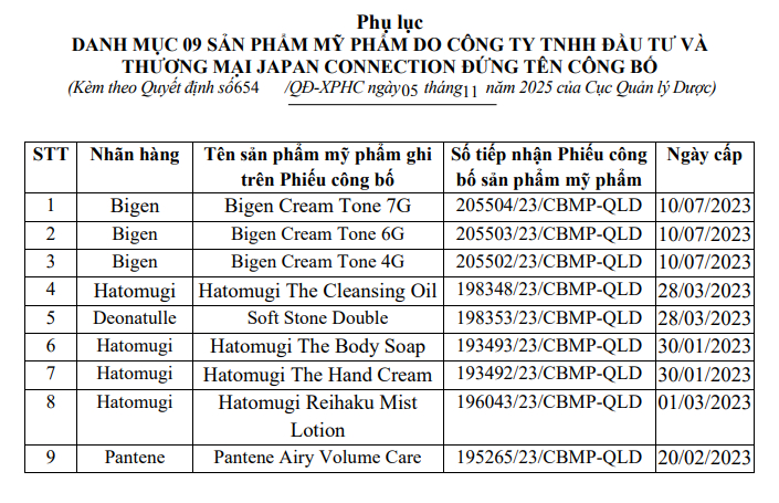Danh sách 9 loại mỹ phẩm nhiều người Việt quen dùng vừa bị Bộ Y tế thu hồi, tiêu hủy- Ảnh 1.