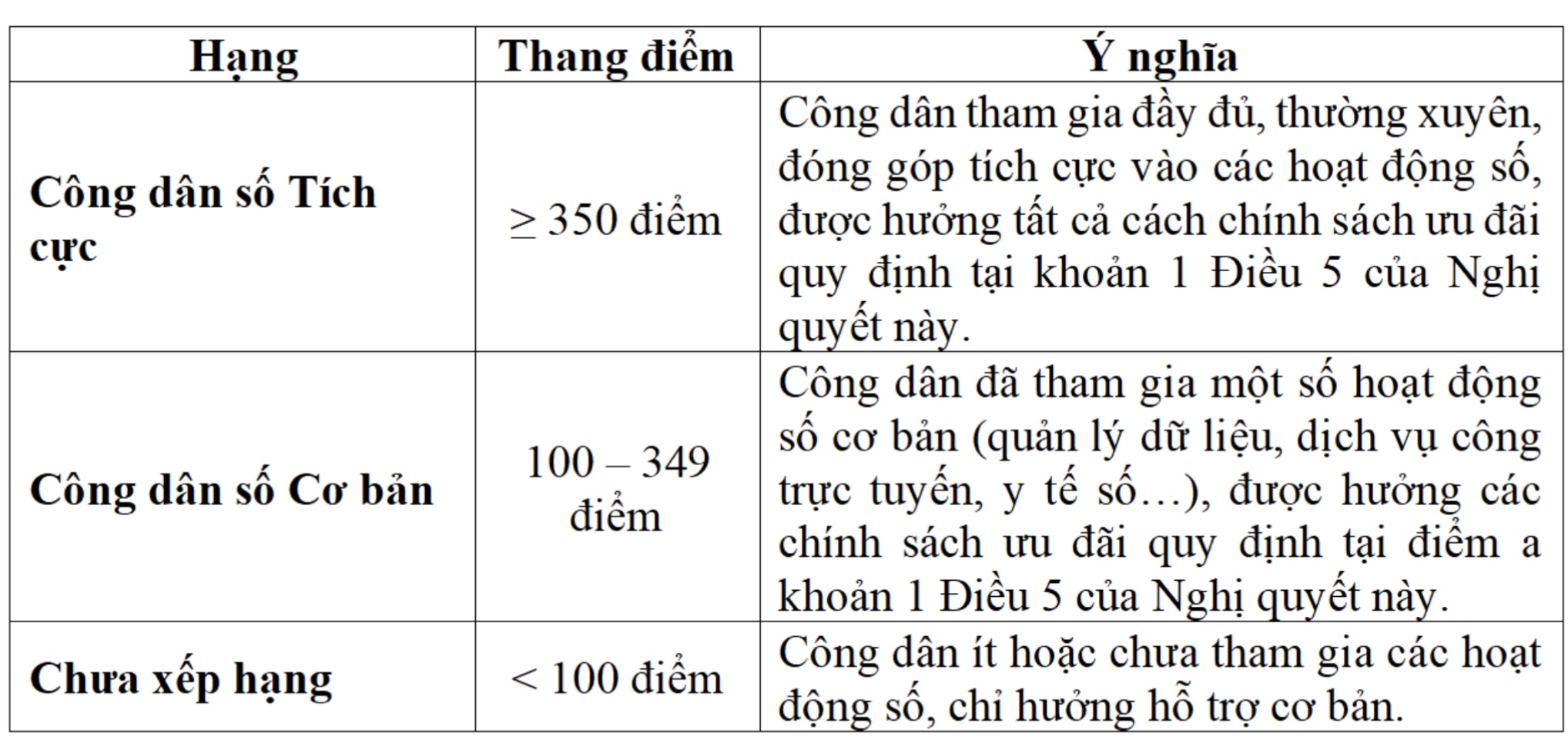 Đề xuất giảm 10% thuế thu nhập cho công dân số tích cực 1 Đề xuất giảm 10% thuế thu nhập cho công dân số tích cực - Ảnh 1.