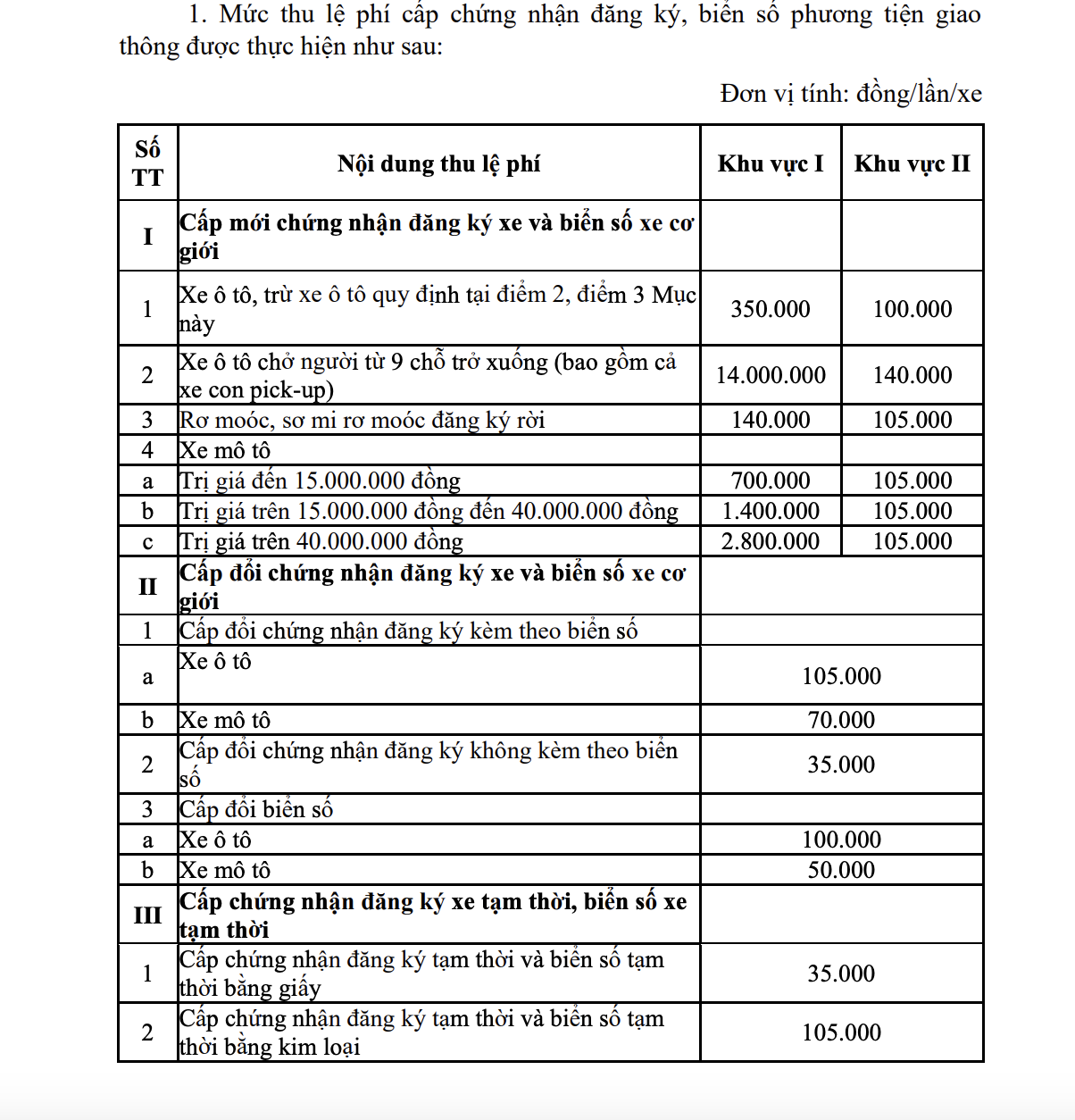Đề xuất giảm 6 triệu đồng lệ phí cấp biển số ô tô tại Hà Nội và TP.HCM từ năm 2026 1 cấp biển số - Ảnh 2.