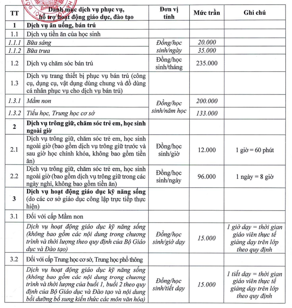 Điểm danh hàng chục khoản thu dịch vụ đang được thực hiện tại trường học - 2