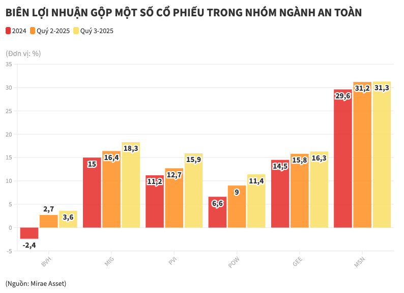 cổ phiếu - Ảnh 2.