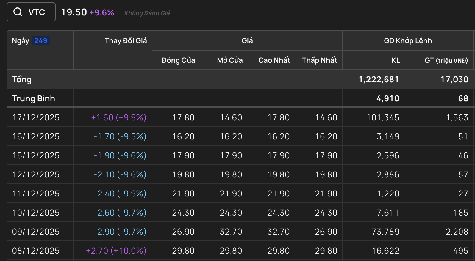 Diễn biến bất thường của loạt cổ phiếu sau tin thoái vốn nhà nước 2 Diễn biến bất thường của loạt cổ phiếu sau tin thoái vốn nhà nước - Ảnh 2.