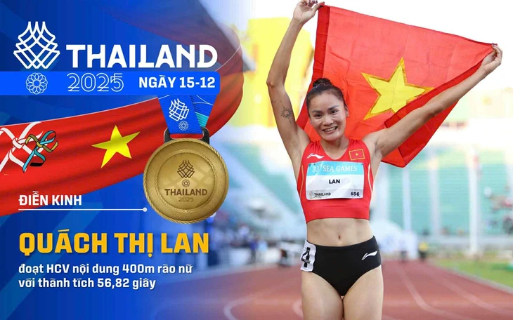 Điền kinh tỏa sáng với 'hat-trick vàng' giúp Việt Nam chạm mốc 40 HCV trong ngày 15-12 1 Điền kinh tỏa sáng với 'hat-trick vàng' giúp Việt Nam chạm mốc 40 HCV trong ngày 15-12 - Ảnh 1.