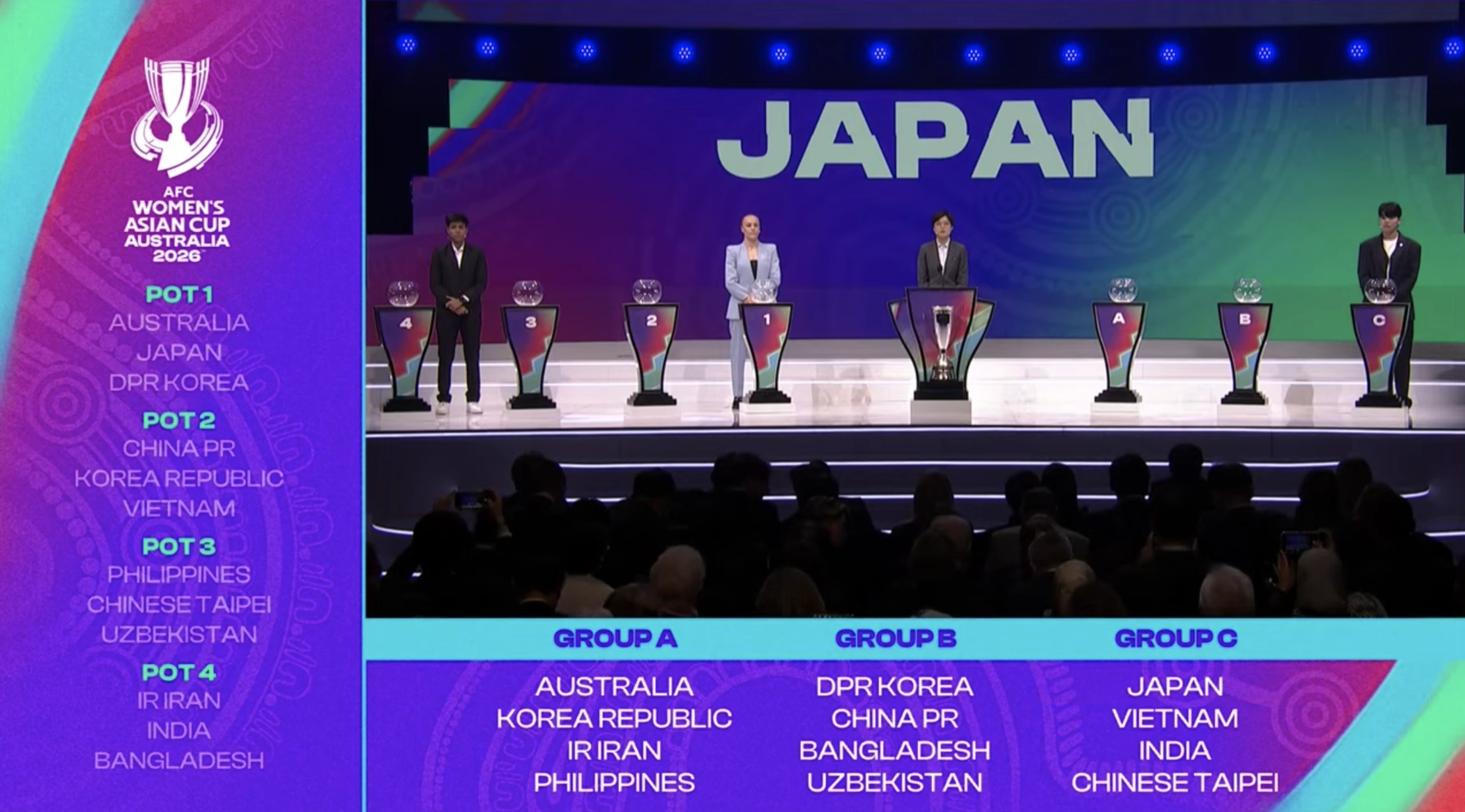 Đội tuyển nữ Việt Nam vượt nỗi buồn SEA Games: Đoạt vé World Cup trong năm 2026?- Ảnh 2. Đội tuyển nữ Việt Nam vượt nỗi buồn SEA Games: Đoạt vé World Cup trong năm 2026?- Ảnh 2.