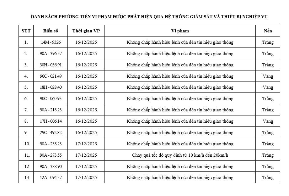 Gần 100 chủ xe vượt đèn đỏ có biển số sau nhanh chóng nộp phạt nguội theo Nghị định 168- Ảnh 3.