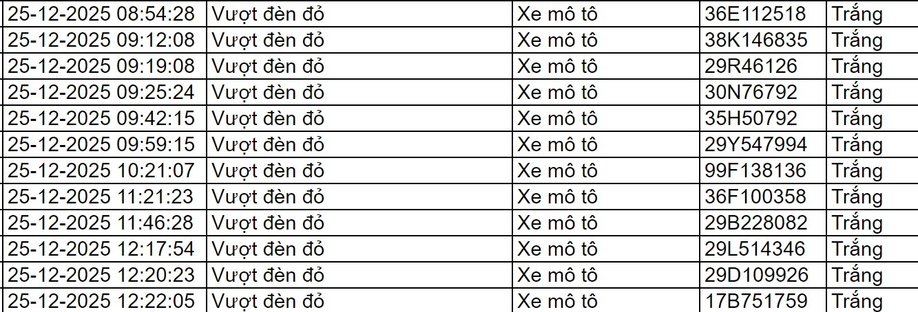 Gần 100 chủ xe vượt đèn đỏ có biển số sau nhanh chóng nộp phạt nguội theo Nghị định 168- Ảnh 1.