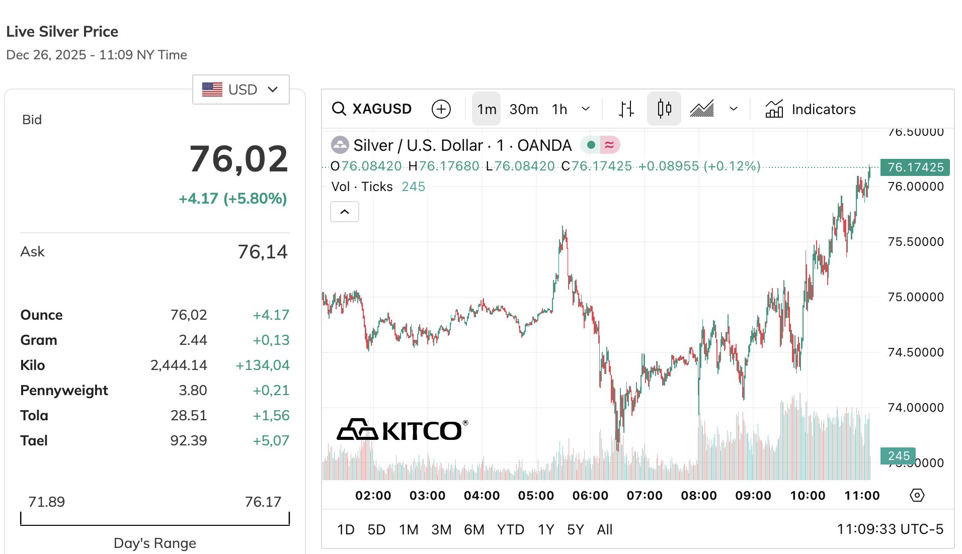 Giá vàng  - Ảnh 2.