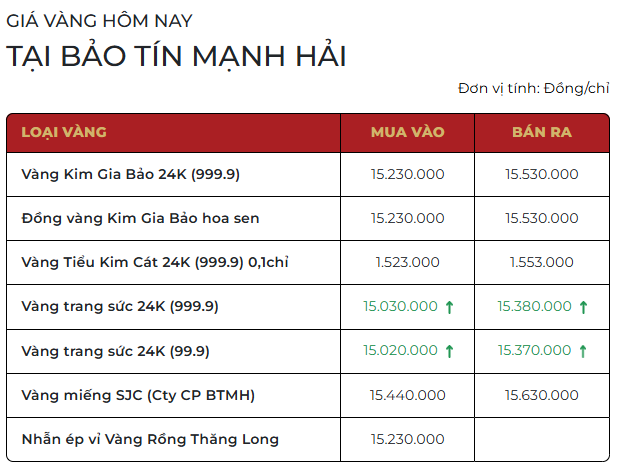 Giá vàng cao chót vót, chuyên gia dự báo tuần tới ra sao?- Ảnh 2.