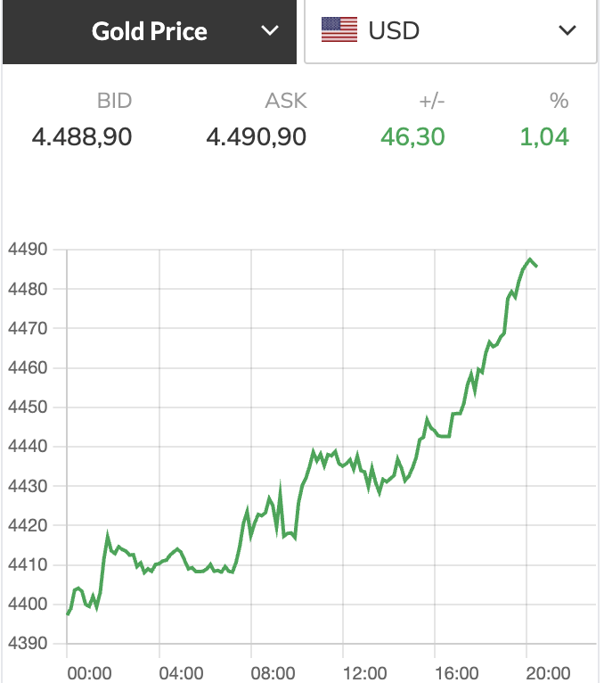 Giá vàng  - Ảnh 2.