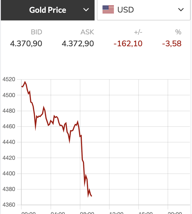 Giá vàng - Ảnh 1.