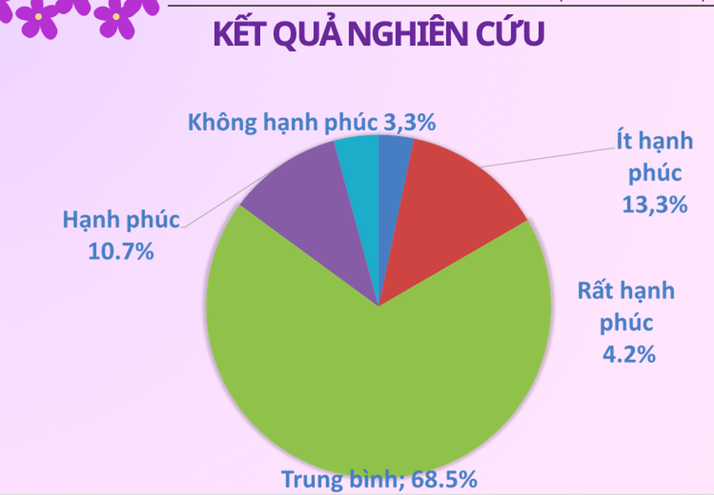 Giáo viên lương 10 triệu/tháng hạnh phúc hơn nhóm 15 triệu, vì sao? - 2