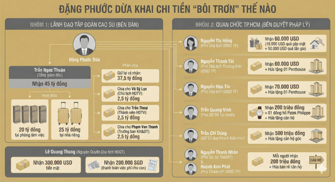 Hai valy tiền lo lót và quà tặng penthouse để thâu tóm khu đất Bến Vân Đồn - 1