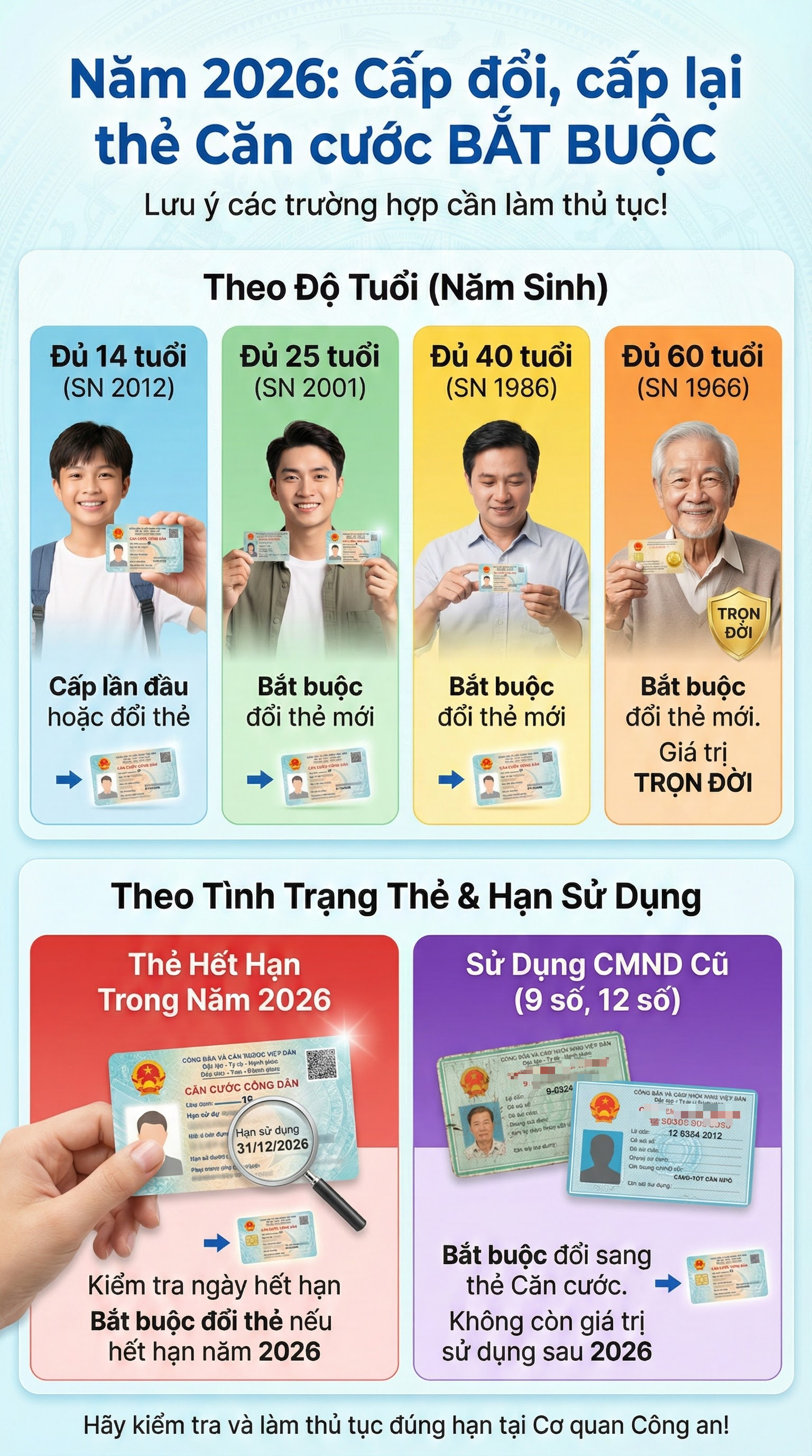 Hàng triệu người không còn được hưởng quyền lợi đặc biệt liên quan đến căn cước công dân từ 1/1/2026- Ảnh 1.