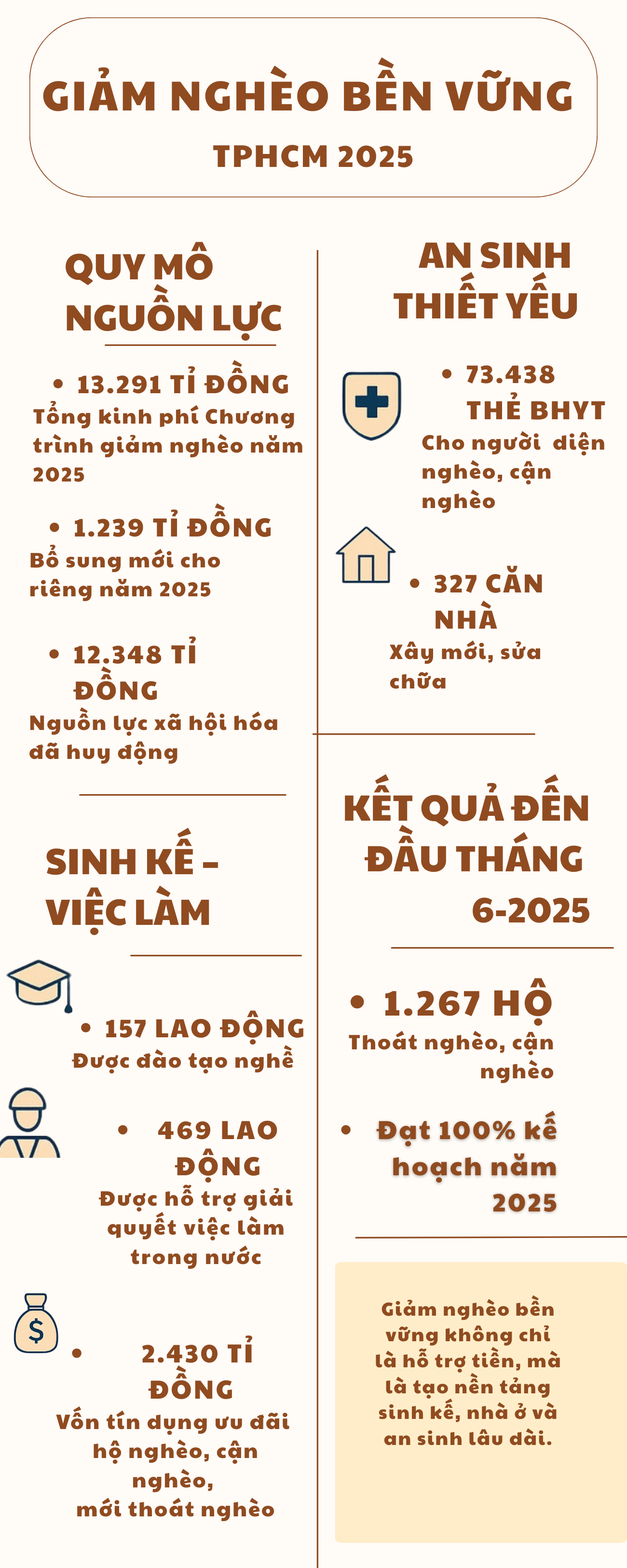 Hiểu đúng để không kỳ vọng sai 1 Giảm nghèo bền vững năm 2025: Hiểu đúng để không kỳ vọng sai - Ảnh 1.