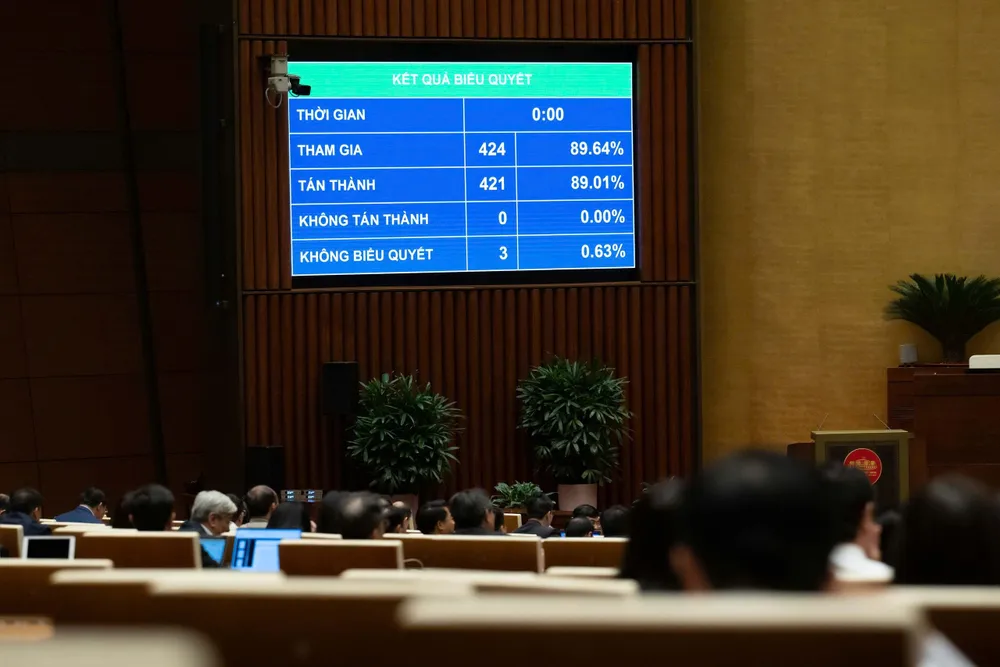 Kết quả biểu quyết thông qua Luật sửa đổi, bổ sung một số điều của Luật Thuế giá trị gia tăng. Ảnh: QH luat-thue-gia-tri-gia-tang.jpg