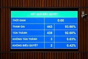 Quốc hội ‘chốt’ hộ kinh doanh có doanh thu từ trên 500 triệu đồng phải nộp thuế thu nhập cá nhân