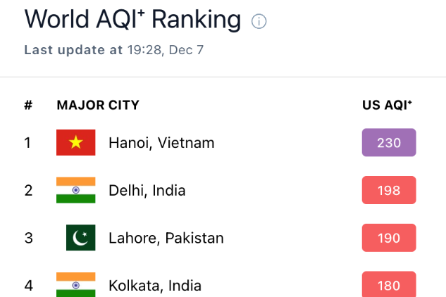 Khẩn cấp xóa 'mùa ô nhiễm không khí' cho Hà Nội và TP.HCM- Ảnh 1.