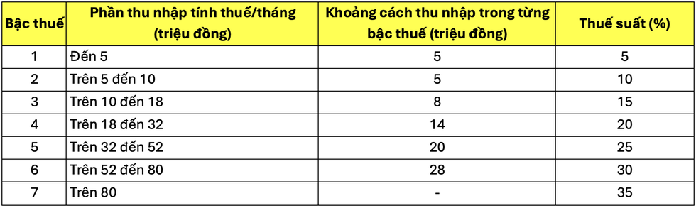 Khi thuế thu nhập cá nhân đồng đều hơn - 1 Khi thuế thu nhập cá nhân đồng đều hơn - 1