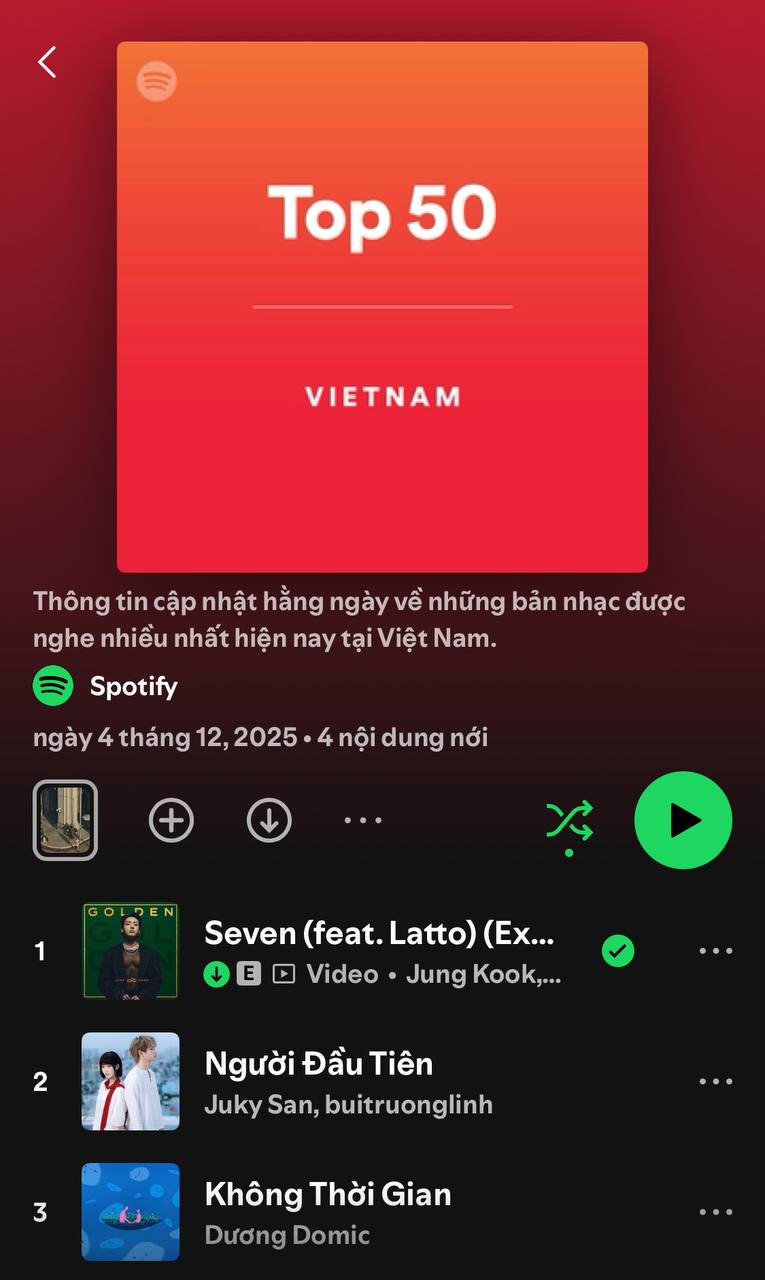 Bài hát thống trị Spotify Việt Nam: 600 ngày top 1, HIEUTHUHAI lẫn Sơn Tùng đều không thể hot bằng- Ảnh 1.