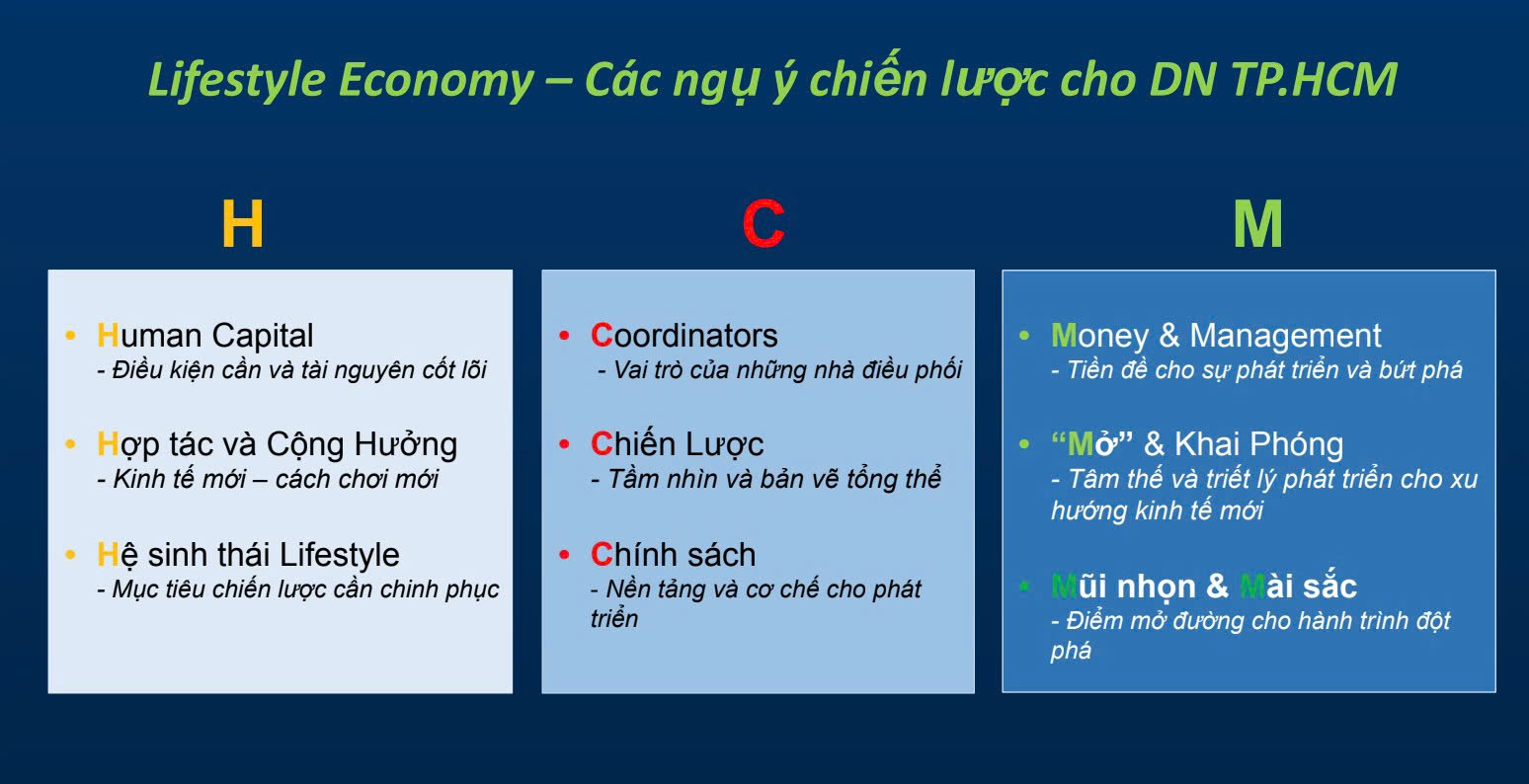 Kinh tế lifestyle: Động lực tăng trưởng mới cho TPHCM trong Tương lai - Ảnh 2.