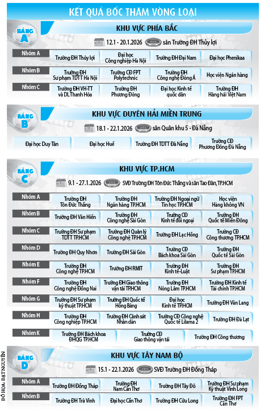 Lan tỏa khát vọng của U.22 Việt Nam tới bóng đá sinh viên- Ảnh 3.