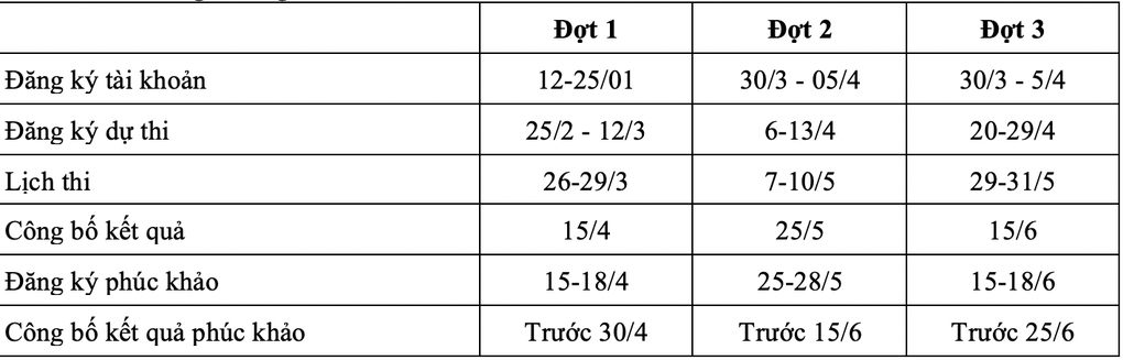 Lịch thi đánh giá năng lực, đánh giá tư duy 6 trường ĐH hot năm 2026 - 3 Lịch thi đánh giá năng lực, đánh giá tư duy 6 trường ĐH hot năm 2026 - 3