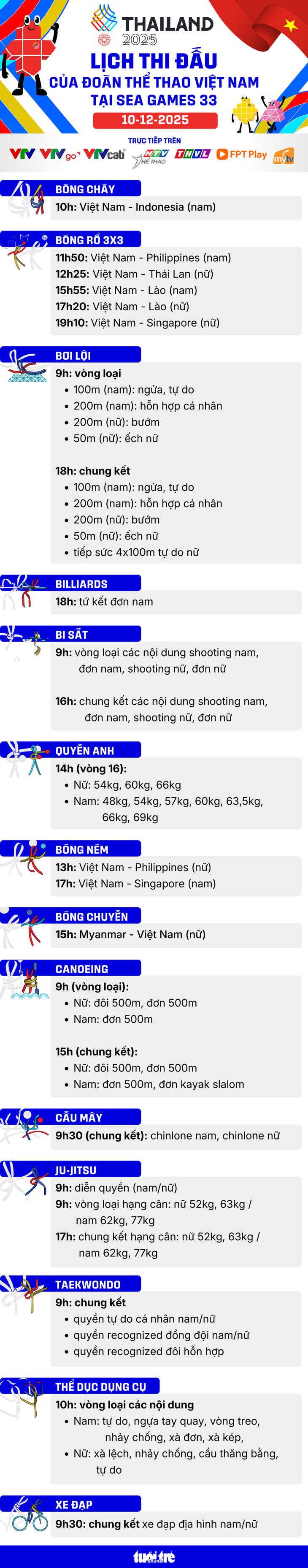 Lịch thi đấu ngày 10-12 của đoàn thể thao Việt Nam tại SEA Games 33 1 sea games 33 - Ảnh 1.