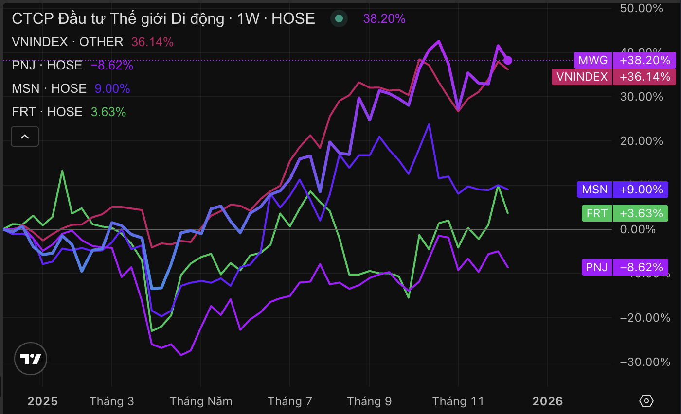 Loạt đại gia sàn chứng khoán dự báo được hưởng lợi khi áp thuế với hộ kinh doanh 2 hộ kinh doanh - Ảnh 2.
