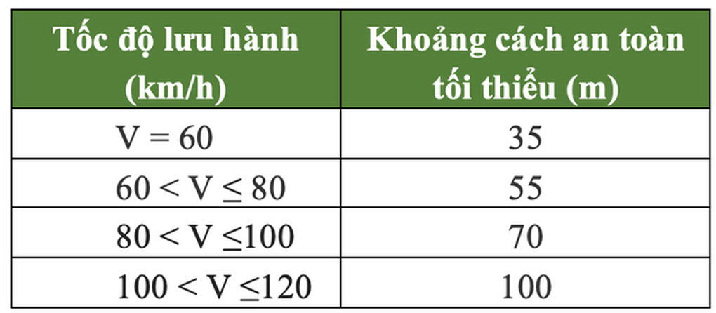 Mẹo nhỏ giúp tài xế giảm thiểu thiệt hại khi ô tô bị đâm dồn toa - 2 Mẹo nhỏ giúp tài xế giảm thiểu thiệt hại khi ô tô bị đâm dồn toa - 2