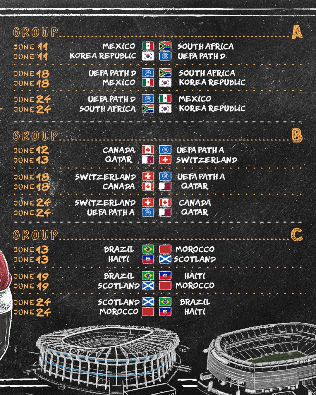 FIFA đã lập tức xếp lịch thi đấu World Cup 2026: Messi và Ronaldo đối đầu ở tứ kết- Ảnh 3.