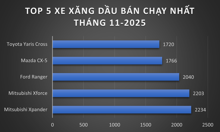 Mitsubishi Xforce đắt khách gần ngang Xpander, Destinator mới ra đã hút 2.000 đơn hàng 1 Mitsubishi - Ảnh 1.