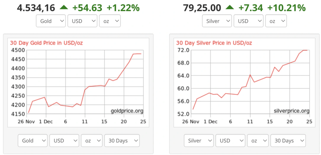 Một năm nhiều kỷ lục của thị trường hàng hóa: Vàng bạc lập đỉnh, dầu về đáy - 1