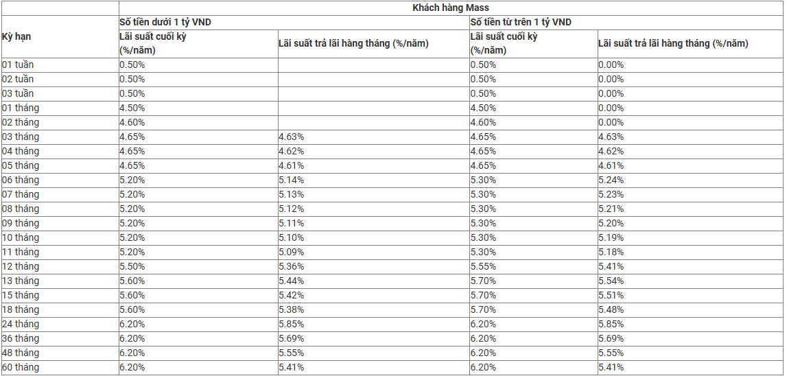 Ngân hàng Quân đội (MB) vừa tăng lãi suất tiết kiệm lần thứ hai trong tháng 12- Ảnh 2. Ngân hàng Quân đội (MB) vừa tăng lãi suất tiết kiệm lần thứ hai trong tháng 12- Ảnh 2.