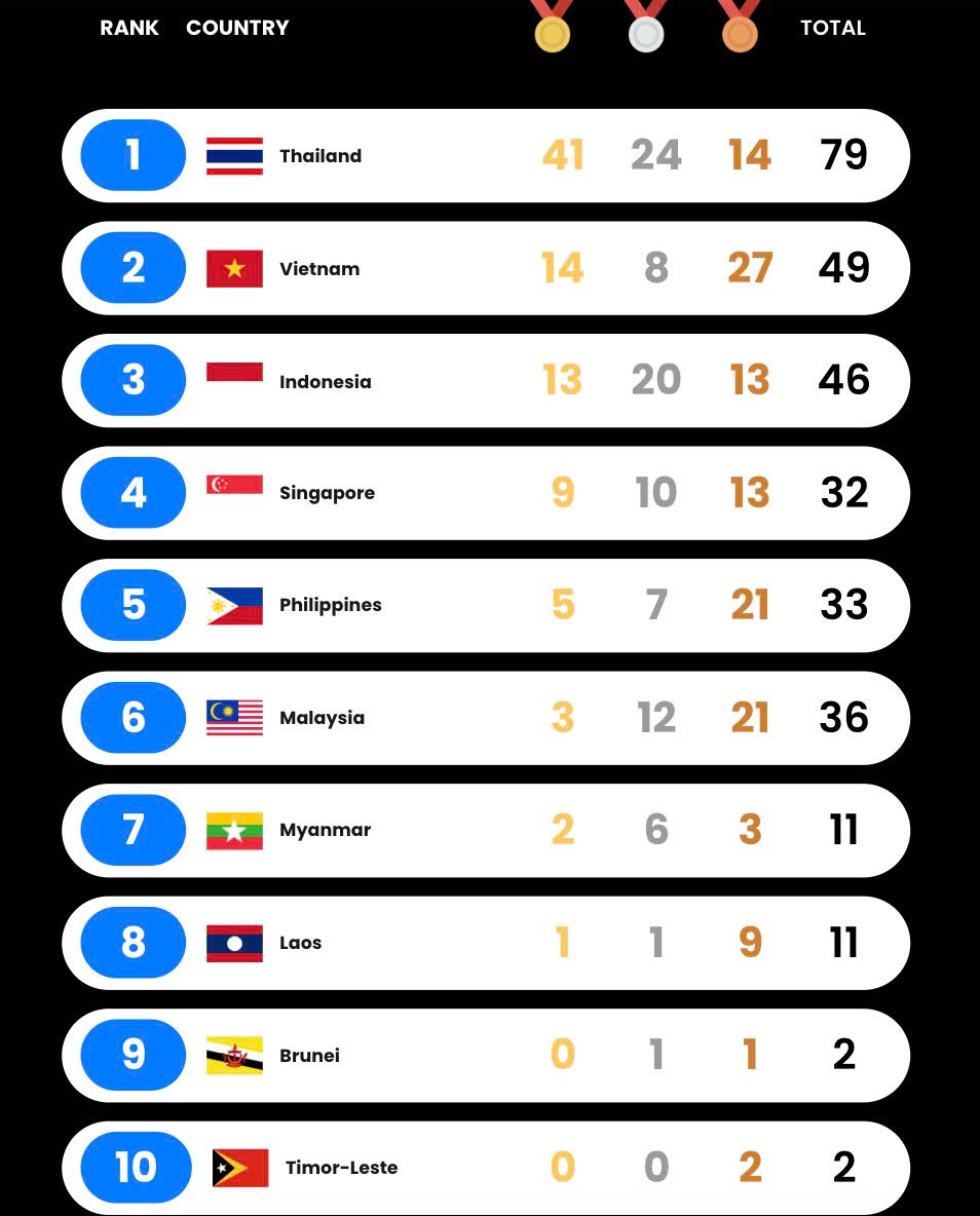 Ngày của các môn thi Olympic - Ảnh 3.