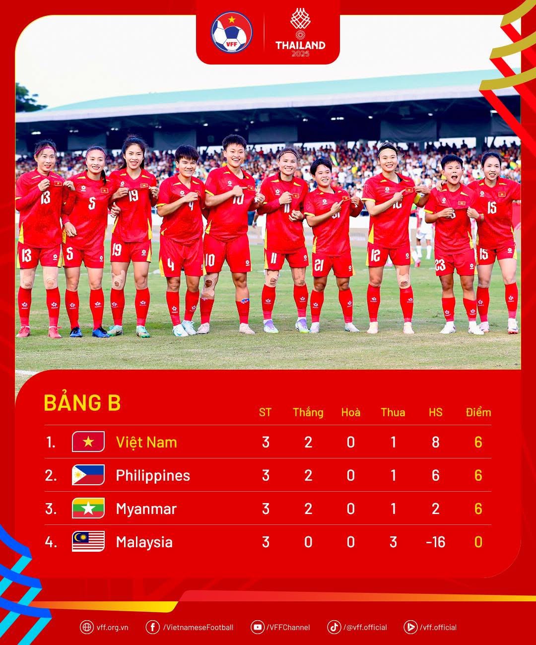 HLV Mai Đức Chung và ông Kim Sang-sik cùng mong 2 đội đoạt HCV SEA Games 33- Ảnh 8.