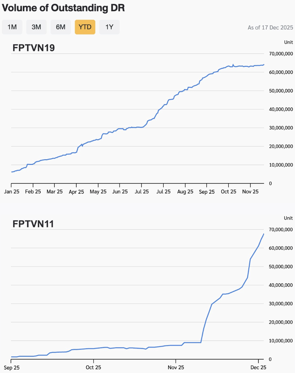 Người Thái đang âm thầm mua vốn loạt doanh nghiệp Việt Nam - 1