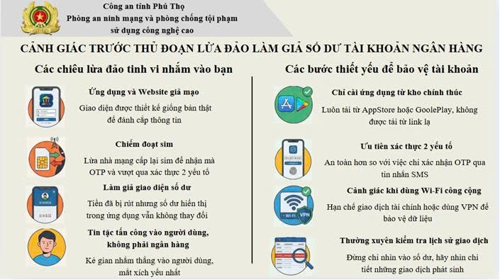 Người dùng ngân hàng cần đặc biệt chú ý vấn đề sau nếu không muốn bị chiếm đoạt tiền trong tài khoản- Ảnh 2.