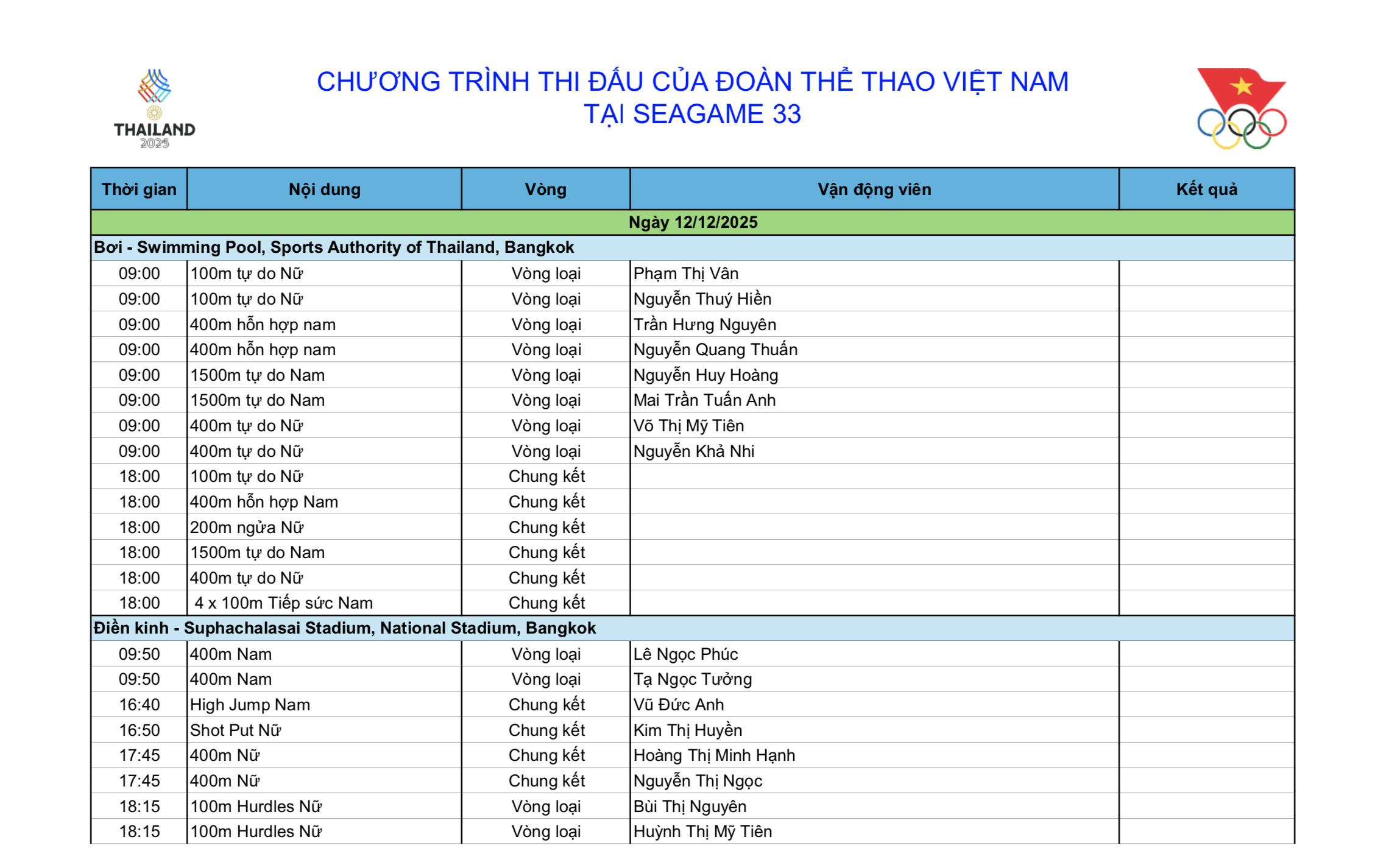 Nguyễn Huy Hoàng độc diễn đường bơi 1.500m tự do 4 SEA Games 33 ngày 12-12: Thể thao Việt Nam hy vọng bơi, điền kinh, võ thuật - Ảnh 4.