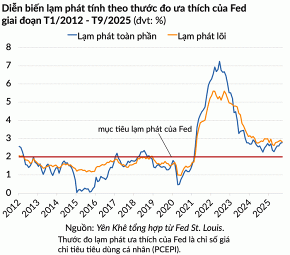 giảm lãi suất 0 nhà đầu tư, Fed, giảm lãi suất