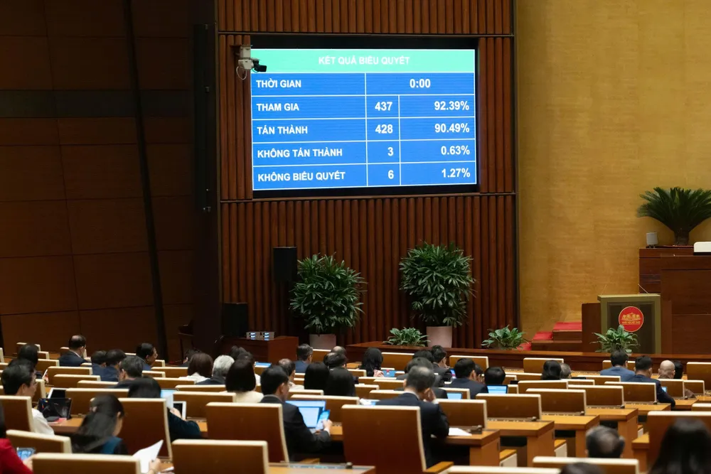Kết quả biểu quyết thông qua nghị quyết gỡ vướng cho thi hành Luật Đất đai. Ảnh: QH bieu-quet-luat-dat-dai.jpg