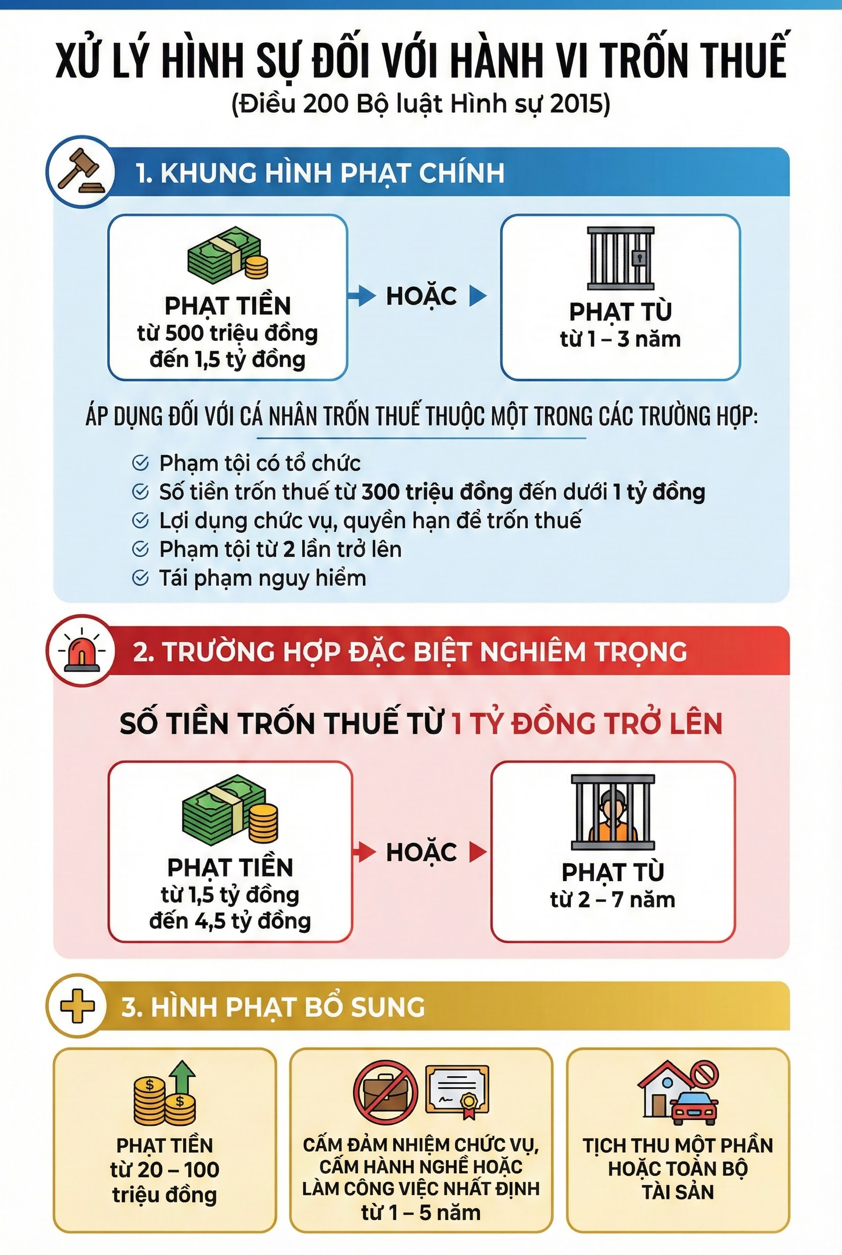 Tất cả người dân cần biết những hành vi bị coi là trốn thuế theo quy định mới nhất- Ảnh 2.