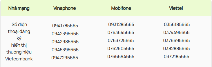 Khách hàng Vietcombank, BIDV, VietinBank, VPBank, BVBank,... lưu ý: Những số điện thoại sau là chính chủ ngân hàng, không phải lừa đảo- Ảnh 1. Khách hàng Vietcombank, BIDV, VietinBank, VPBank, BVBank,... lưu ý: Những số điện thoại sau là chính chủ ngân hàng, không phải lừa đảo- Ảnh 1.