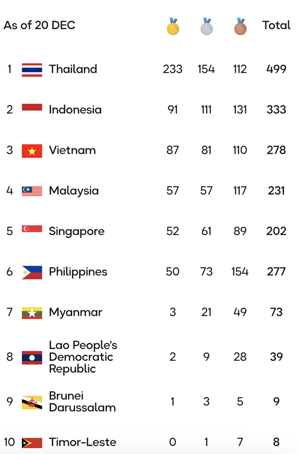 Những tấm huy chương giàu cảm xúc của thể thao Việt Nam ở SEA Games 33 - 13