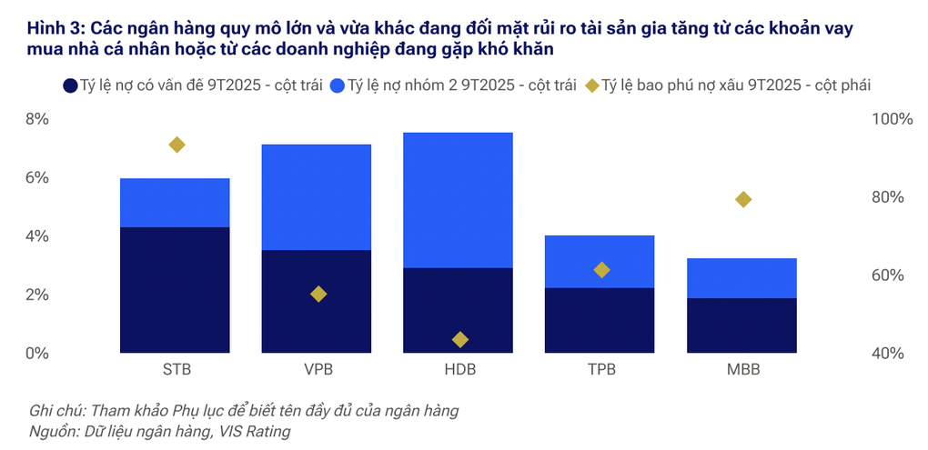 Nợ xấu hạ nhiệt nhưng rủi ro vẫn ẩn mình ở năng lượng và vay mua nhà - 1