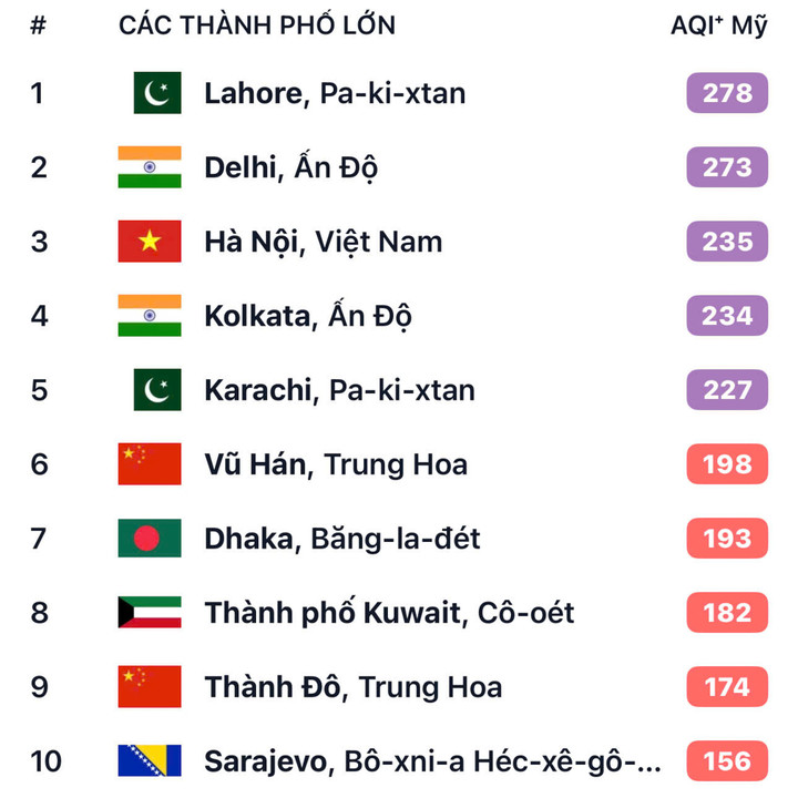 Ô nhiễm không khí ở Hà Nội leo thang, loạt điểm cảnh báo tím- Ảnh 1.