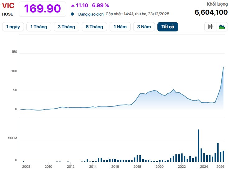 Ông Phạm Nhật Vượng giàu hơn Jack Ma- Ảnh 1.