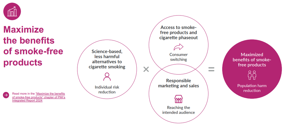 Philip Morris International đặt mục tiêu phát thải ròng bằng 0 trong vòng 15 năm - 1